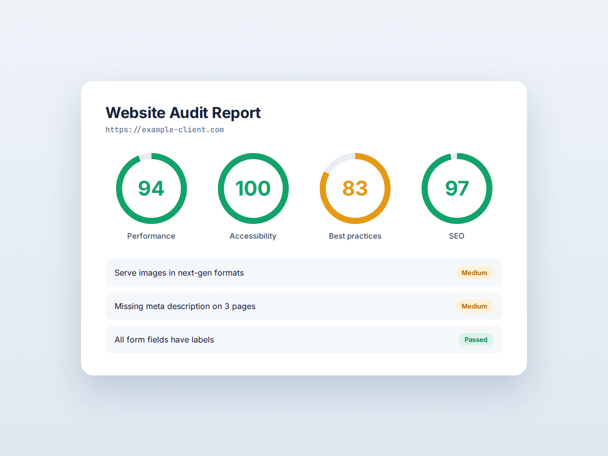 Sample audit report