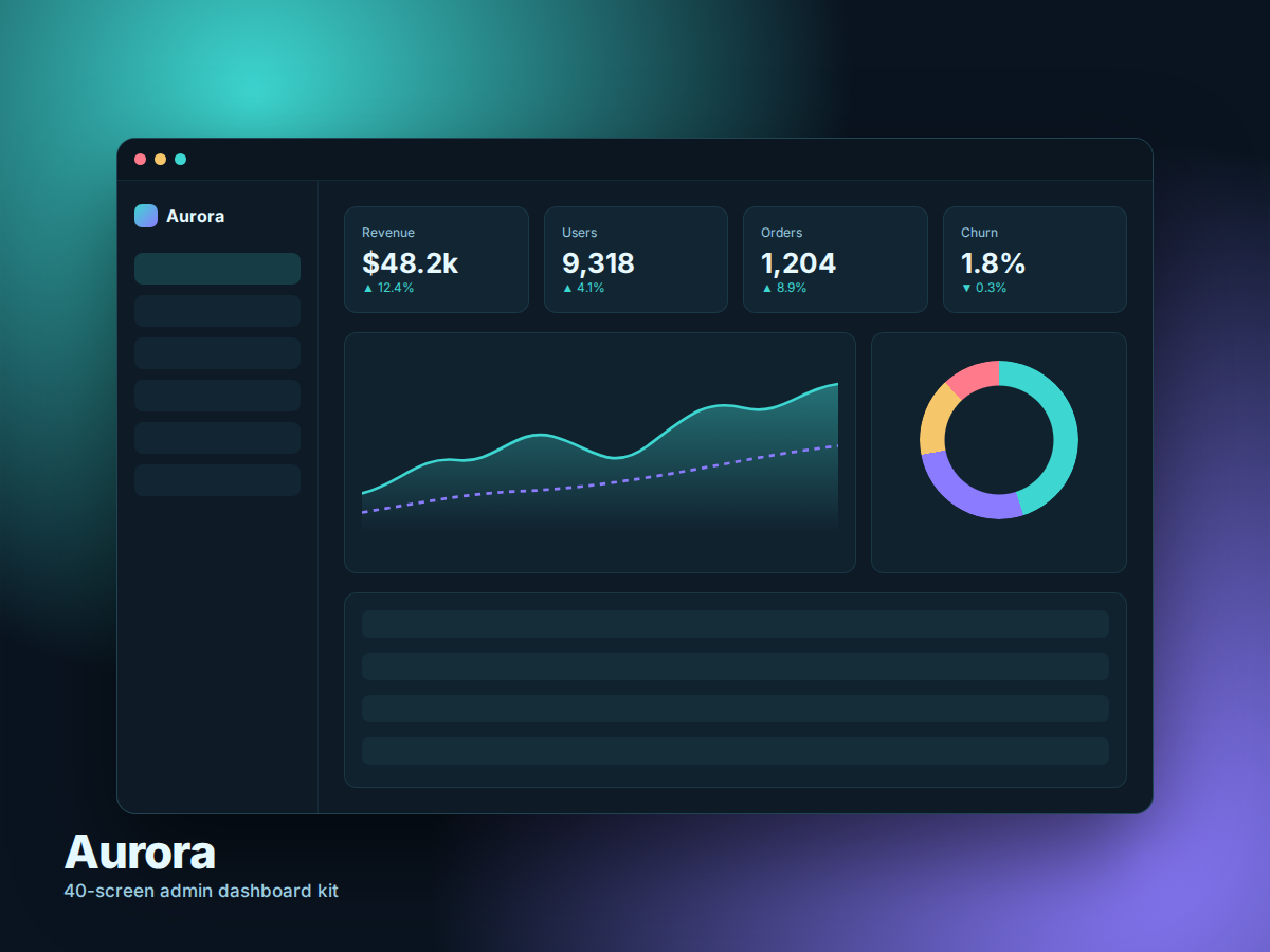 Aurora dashboard preview